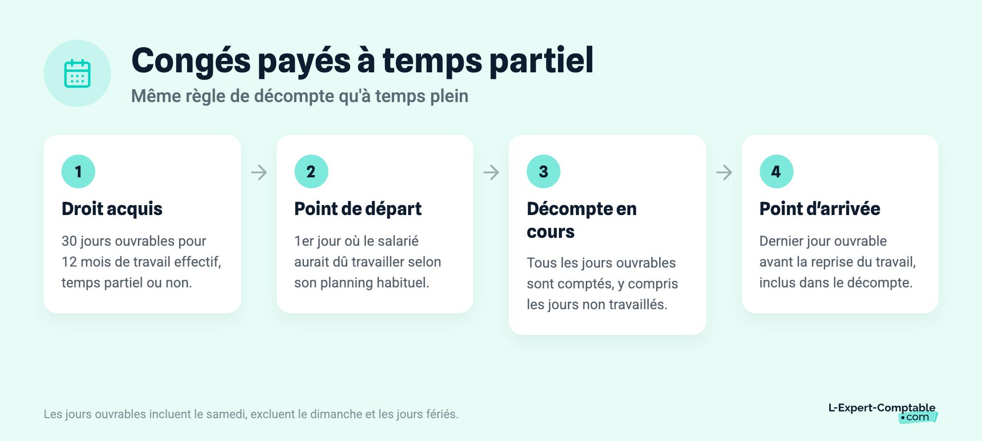 Congés payés à temps partiel